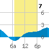 Redfish Point tide chart for Wednesday, February 7, 2024