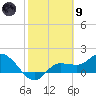 Redfish Point tide chart for Friday, February 9, 2024