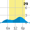 Redfish Point tide chart for Friday, March 29, 2024