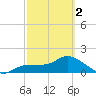 Redfish Point tide chart for Saturday, March 2, 2024