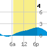 Redfish Point tide chart for Monday, March 4, 2024