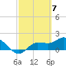 Redfish Point tide chart for Thursday, March 7, 2024