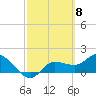 Redfish Point tide chart for Friday, March 8, 2024