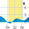 Redfish Point tide chart for Saturday, March 9, 2024