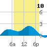 Redfish Point tide chart for Wednesday, April 10, 2024