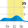 Redfish Point tide chart for Thursday, April 25, 2024
