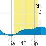Redfish Point tide chart for Wednesday, April 3, 2024