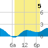Redfish Point tide chart for Friday, April 5, 2024