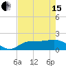 Redfish Point tide chart for Wednesday, May 15, 2024