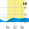 Redfish Point tide chart for Thursday, May 16, 2024