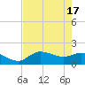 Redfish Point tide chart for Friday, May 17, 2024