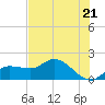 Redfish Point tide chart for Tuesday, May 21, 2024