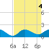 Redfish Point tide chart for Saturday, May 4, 2024