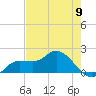 Redfish Point tide chart for Thursday, May 9, 2024