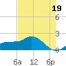 Redfish Point tide chart for Wednesday, June 19, 2024