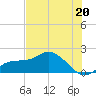 Redfish Point tide chart for Thursday, June 20, 2024