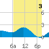Redfish Point tide chart for Monday, June 3, 2024