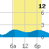 Redfish Point tide chart for Friday, July 12, 2024