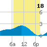 Redfish Point tide chart for Thursday, July 18, 2024
