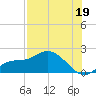 Redfish Point tide chart for Friday, July 19, 2024