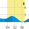 Redfish Point tide chart for Monday, July 1, 2024