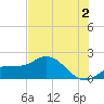 Redfish Point tide chart for Tuesday, July 2, 2024
