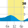 Redfish Point tide chart for Tuesday, July 30, 2024