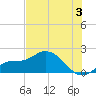 Redfish Point tide chart for Wednesday, July 3, 2024