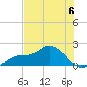 Redfish Point tide chart for Saturday, July 6, 2024