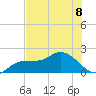 Redfish Point tide chart for Monday, July 8, 2024
