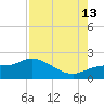 Redfish Point tide chart for Tuesday, August 13, 2024