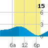 Redfish Point tide chart for Thursday, August 15, 2024