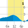 Redfish Point tide chart for Thursday, August 1, 2024