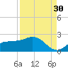 Redfish Point tide chart for Friday, August 30, 2024