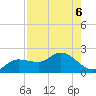Redfish Point tide chart for Tuesday, August 6, 2024