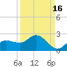 Redfish Point tide chart for Monday, September 16, 2024