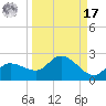 Redfish Point tide chart for Tuesday, September 17, 2024