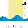 Redfish Point tide chart for Wednesday, September 18, 2024