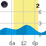 Redfish Point tide chart for Monday, September 2, 2024