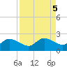 Redfish Point tide chart for Thursday, September 5, 2024