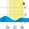 Redfish Point tide chart for Sunday, September 8, 2024