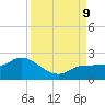 Redfish Point tide chart for Monday, September 9, 2024