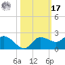 Redfish Point tide chart for Thursday, October 17, 2024
