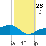 Redfish Point tide chart for Wednesday, October 23, 2024