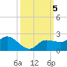 Redfish Point tide chart for Saturday, October 5, 2024
