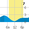 Redfish Point tide chart for Monday, October 7, 2024