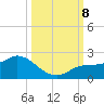 Redfish Point tide chart for Tuesday, October 8, 2024