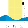 Redfish Point tide chart for Wednesday, October 9, 2024