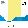 Redfish Point tide chart for Friday, November 15, 2024