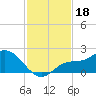 Redfish Point tide chart for Monday, November 18, 2024